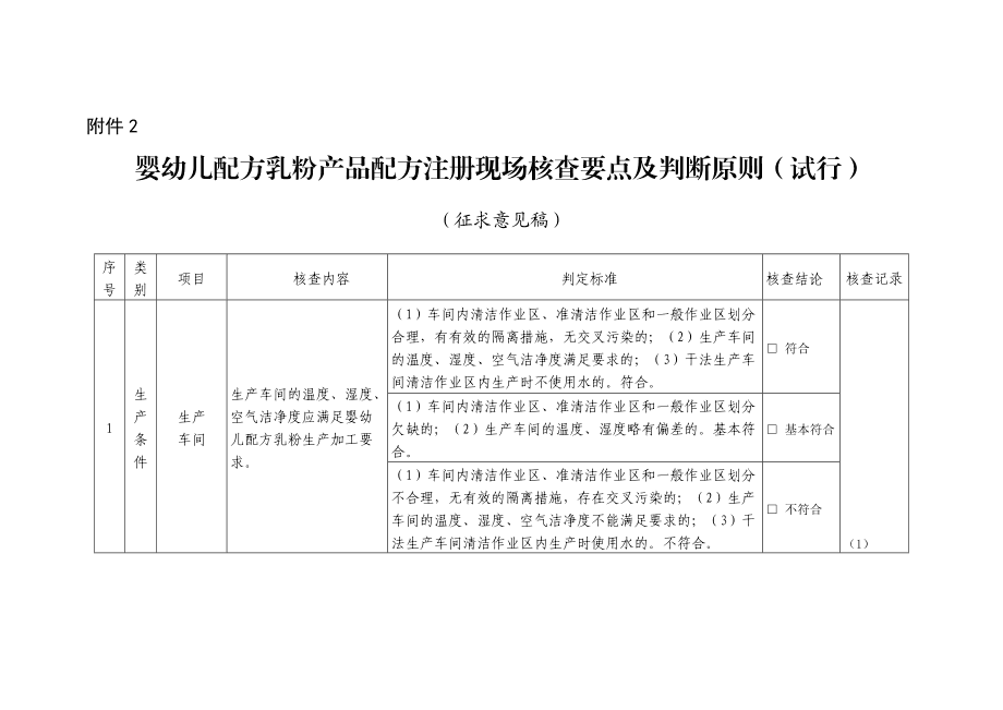 《嬰幼兒配方乳粉產(chǎn)品配方注冊(cè)現(xiàn)場(chǎng)核查要點(diǎn)及判斷原則（試行征求意見稿）》解讀與關(guān)鍵分析