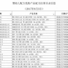 首批奶粉配方注冊結果出爐 雅士利集團上榜7個產(chǎn)品系列